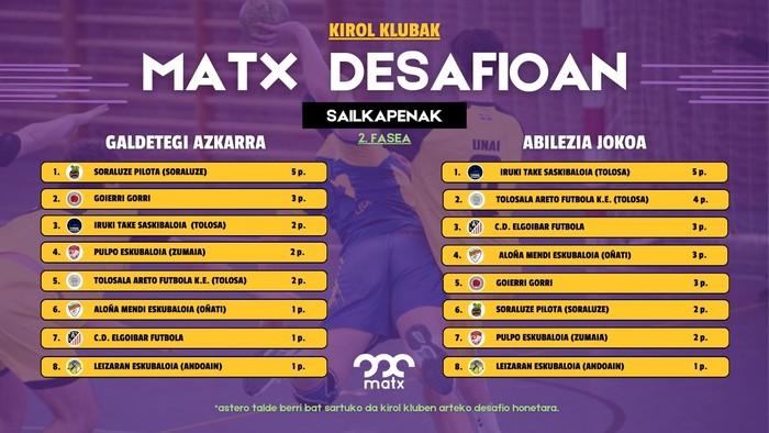 Leizaran eskubaloi klubekoak ere batu dira Matx desafiora