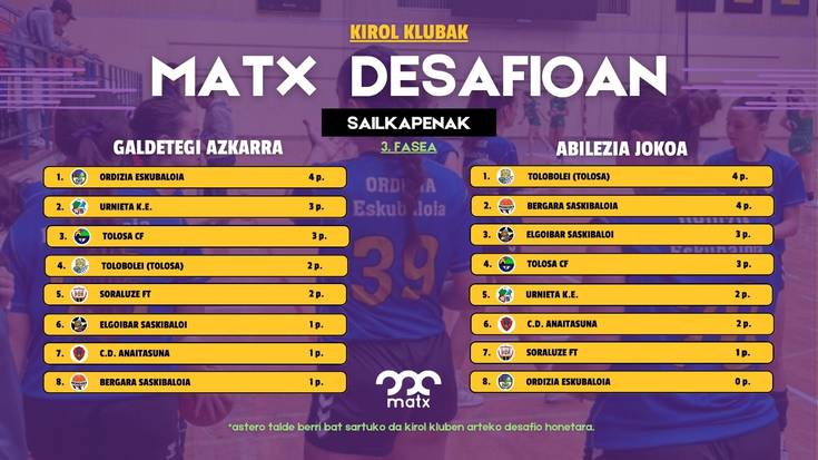 Ordizia eskubaloia, galdetegi azkarreko lider berria