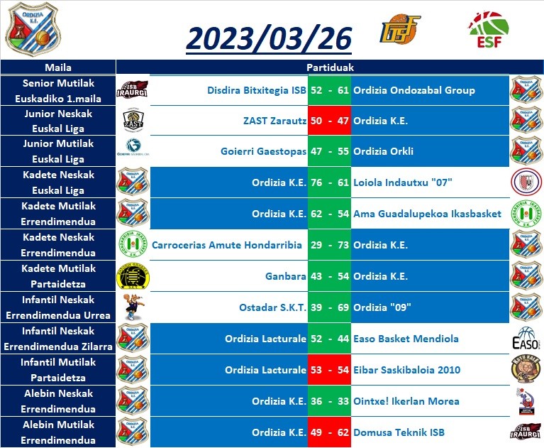 2023/03/25-26 asteburuko emaitzak