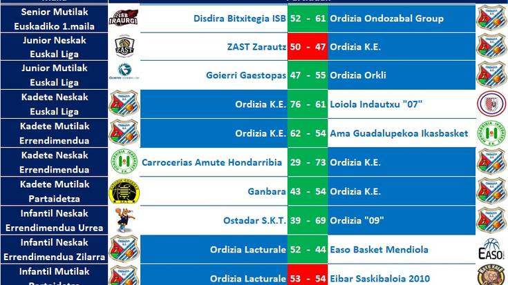 2023/03/25-26 asteburuko emaitzak