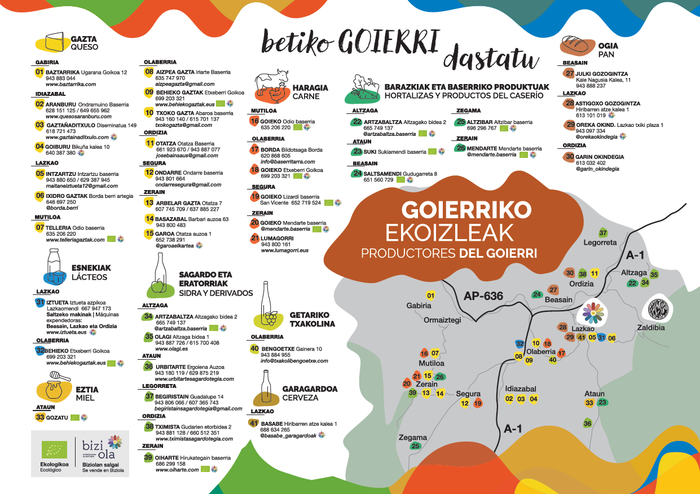 Goierriko lehen mapa gastronomikoa argitaratu du Goiturrek