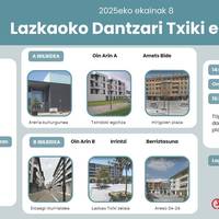 Dantzari Txiki Eguna