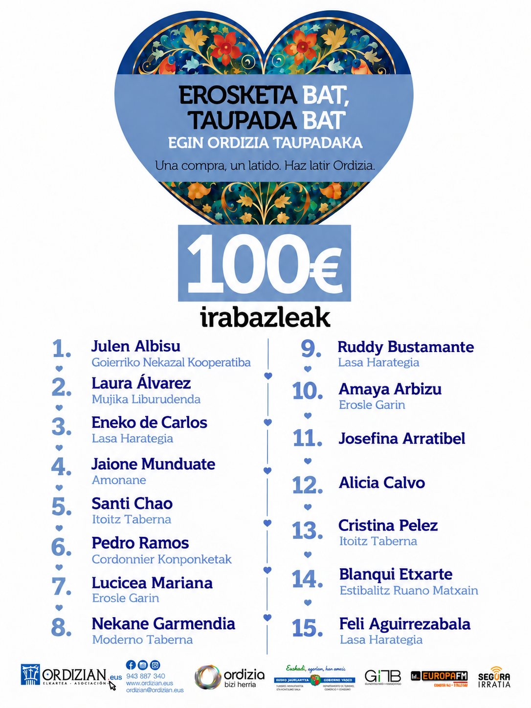 “EROSKETA BAT, TAUPADA BAT” KANPAINAKO LEHEN 15 IRABAZLEAK