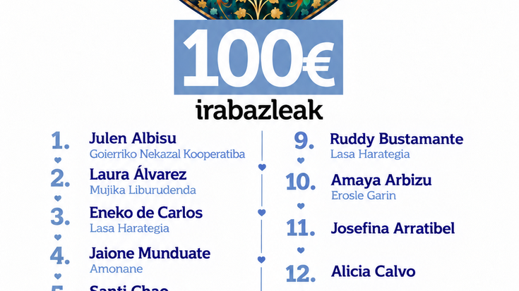 “EROSKETA BAT, TAUPADA BAT” KANPAINAKO LEHEN 15 IRABAZLEAK