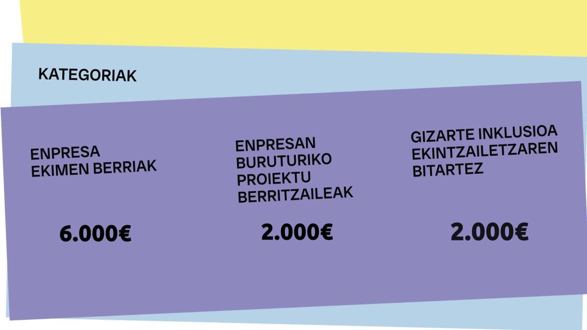 SPOT Enpresa Ekimen Berrien XXVIII. Sariketa